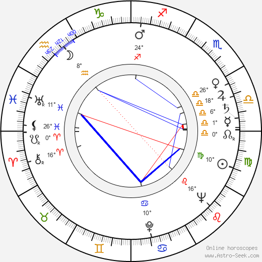 Zora Rozsypalová birth chart, biography, wikipedia 2024, 2025