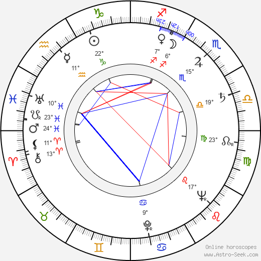 Adam Mularczyk birth chart, biography, wikipedia 2023, 2024