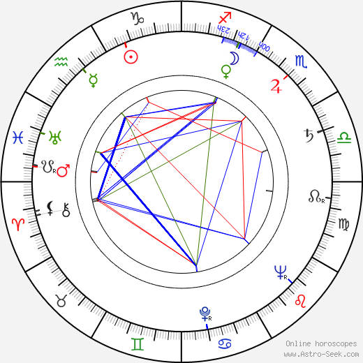 Adam Mularczyk birth chart, Adam Mularczyk astro natal horoscope, astrology