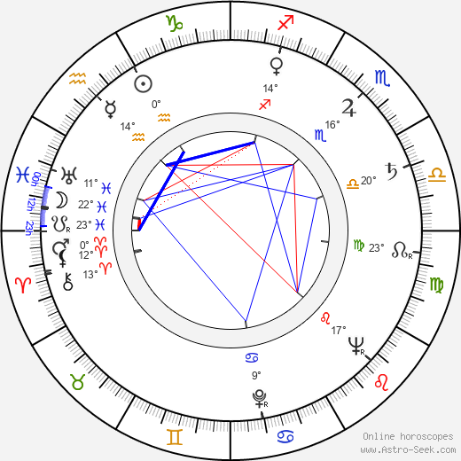 Alberto de Mendoza birth chart, biography, wikipedia 2023, 2024