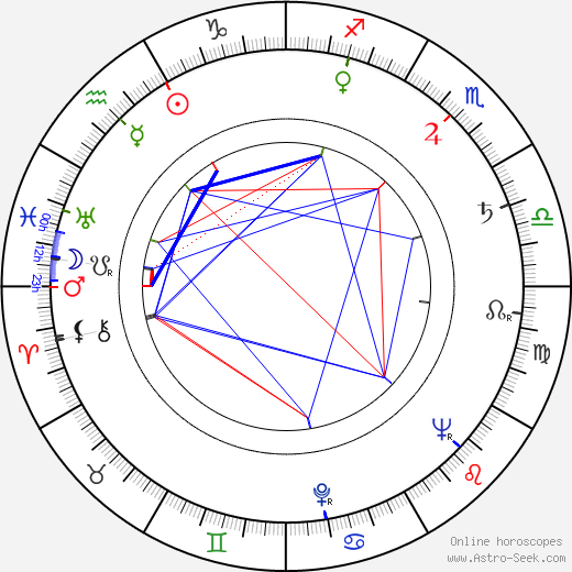 Alberto de Mendoza birth chart, Alberto de Mendoza astro natal horoscope, astrology