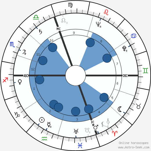 Alberto Piccinini wikipedia, horoscope, astrology, instagram