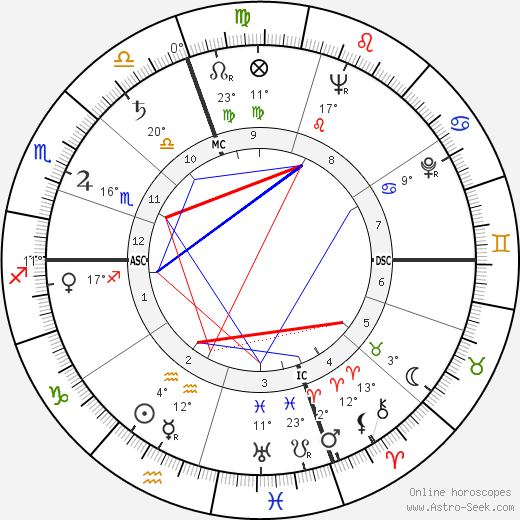 Alberto Piccinini birth chart, biography, wikipedia 2024, 2025