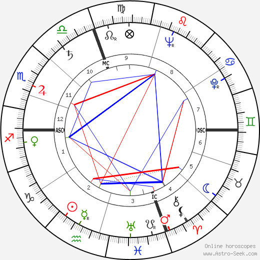 Alberto Piccinini birth chart, Alberto Piccinini astro natal horoscope, astrology