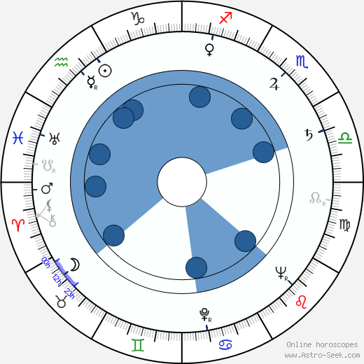 Aleksander Benczak wikipedia, horoscope, astrology, instagram