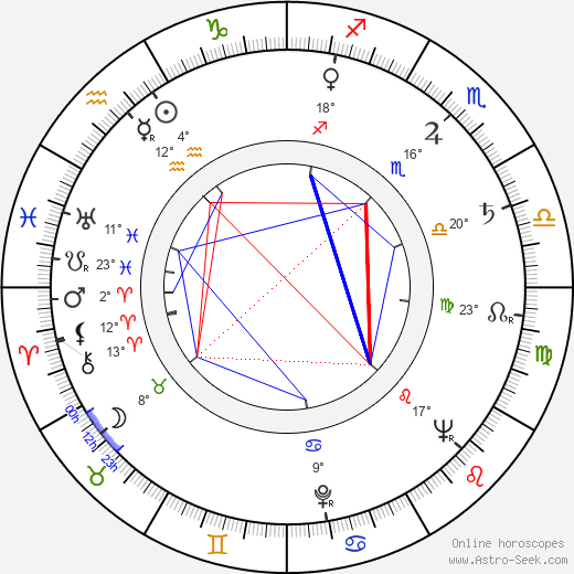 Aleksander Benczak birth chart, biography, wikipedia 2024, 2025