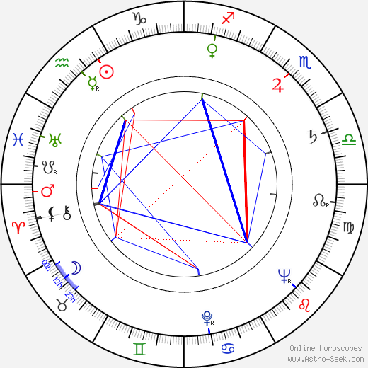 Aleksander Benczak birth chart, Aleksander Benczak astro natal horoscope, astrology