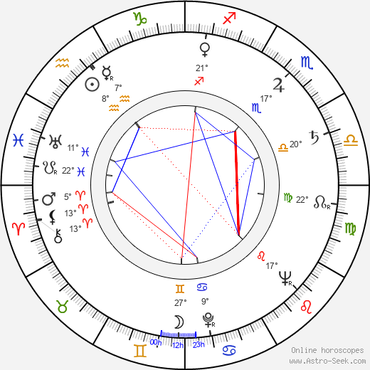 Alexej Pludek birth chart, biography, wikipedia 2023, 2024