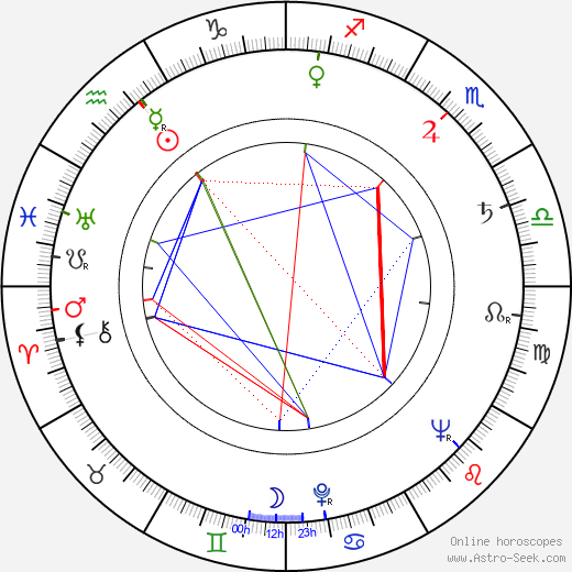 Alexej Pludek birth chart, Alexej Pludek astro natal horoscope, astrology