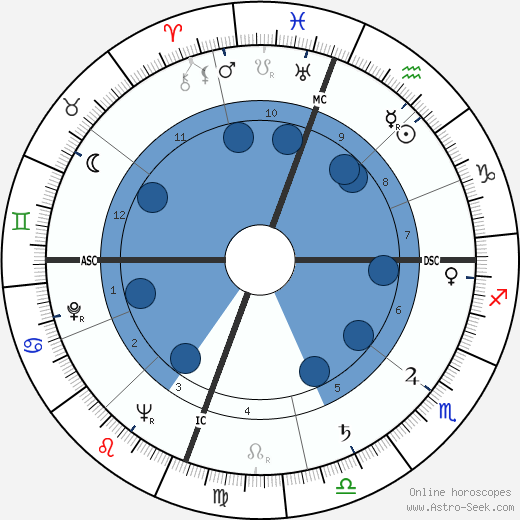 Anne Jeffreys wikipedia, biography, birth chart, instagram Anne Jeffreys wikipedia, horoscope, astrology, instagram