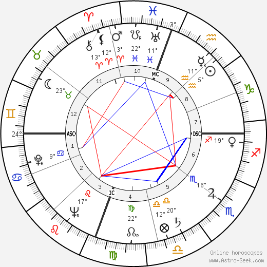 Anne Jeffreys birth chart, biography, wikipedia 2023, 2024