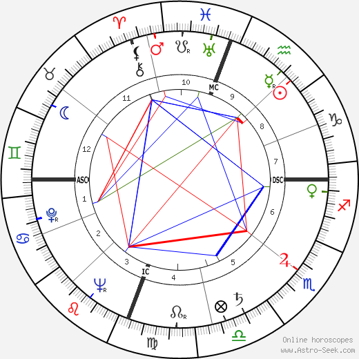 Anne Jeffreys birth chart, Anne Jeffreys astro natal horoscope, astrology