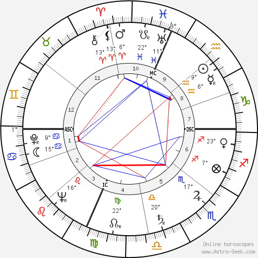 Bernard Gersten birth chart, biography, wikipedia 2023, 2024