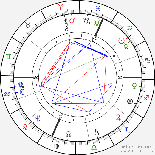 Bernard Gersten birth chart, Bernard Gersten astro natal horoscope, astrology