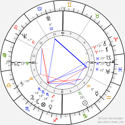 Carroll Shelby birth chart, biography, wikipedia 2023, 2024