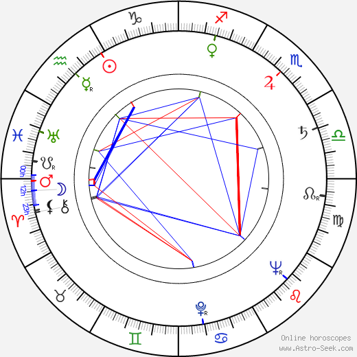 Diana Douglas birth chart, Diana Douglas astro natal horoscope, astrology