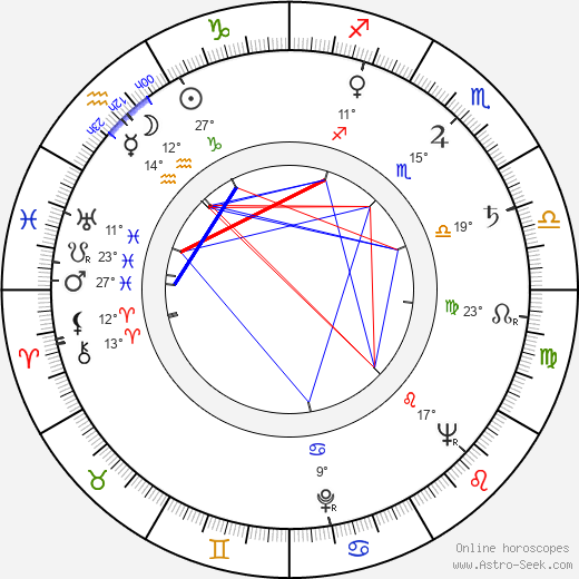 Eikka Lehtonen birth chart, biography, wikipedia 2024, 2025