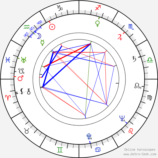 Eikka Lehtonen birth chart, Eikka Lehtonen astro natal horoscope, astrology