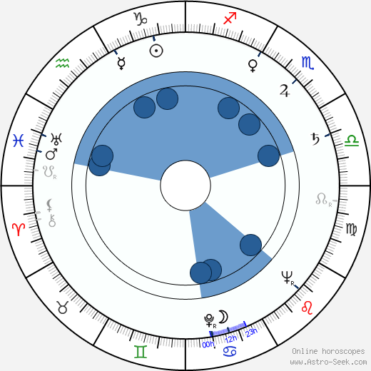 Emanuel Frynta Oroscopo, astrologia, Segno, zodiac, Data di nascita, instagram