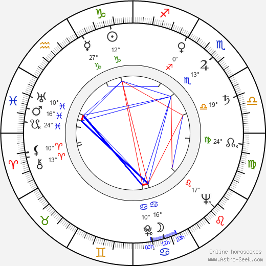 Emanuel Frynta birth chart, biography, wikipedia 2024, 2025