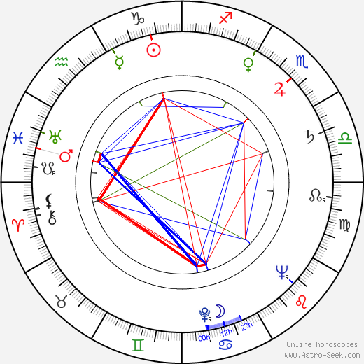 Emanuel Frynta birth chart, Emanuel Frynta astro natal horoscope, astrology