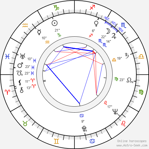 Eva Hemming birth chart, biography, wikipedia 2024, 2025