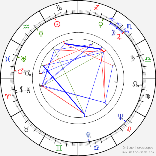 Eva Hemming birth chart, Eva Hemming astro natal horoscope, astrology