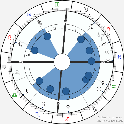 Geneviève Asse horoscope, astrology, sign, zodiac, date of birth, instagram
