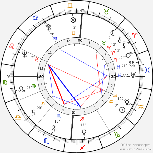 Geneviève Asse birth chart, biography, wikipedia 2023, 2024