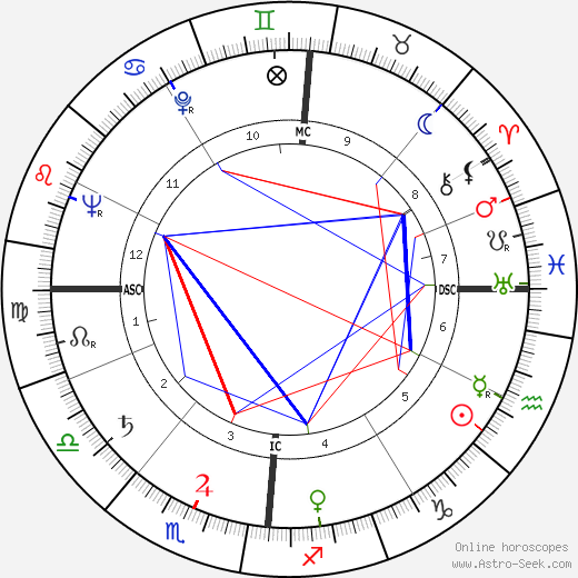 Geneviève Asse birth chart, Geneviève Asse astro natal horoscope, astrology