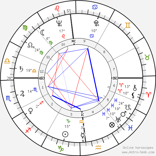 Giammarco Mezzadri birth chart, biography, wikipedia 2024, 2025