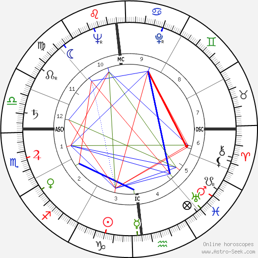 Giammarco Mezzadri birth chart, Giammarco Mezzadri astro natal horoscope, astrology