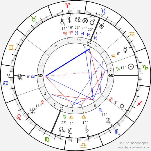 Giorgio Tozzi birth chart, biography, wikipedia 2023, 2024