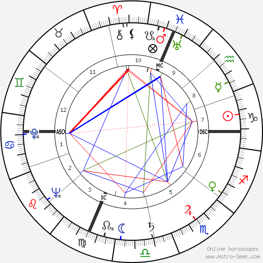 Giorgio Tozzi birth chart, Giorgio Tozzi astro natal horoscope, astrology