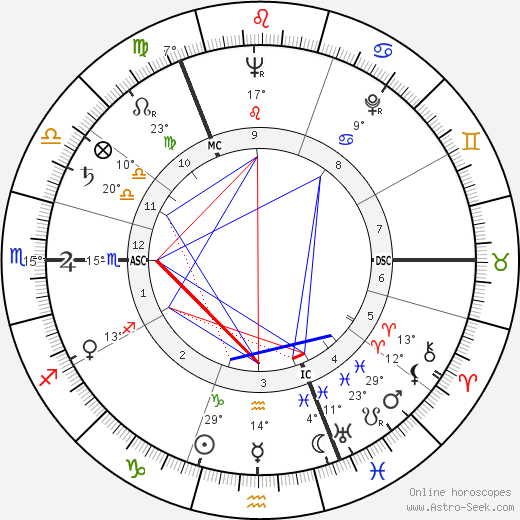 Hector MacLusky birth chart, biography, wikipedia 2024, 2025
