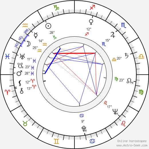 Hellmut Lange birth chart, biography, wikipedia 2023, 2024