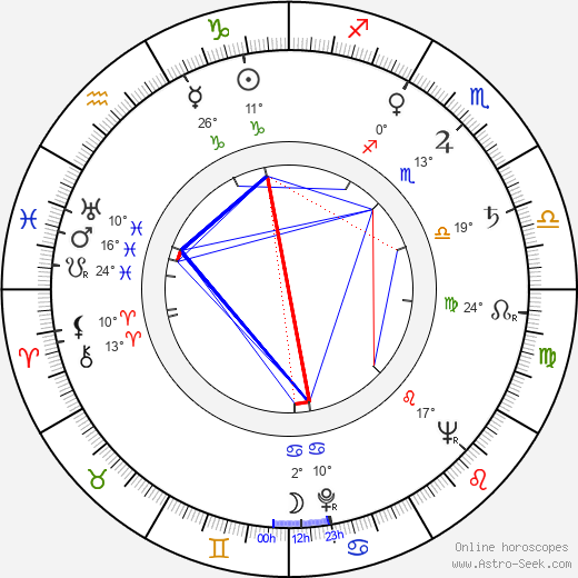 Henryk Bak birth chart, biography, wikipedia 2024, 2025