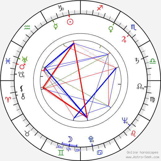 Idi Amin birth chart, Idi Amin astro natal horoscope, astrology