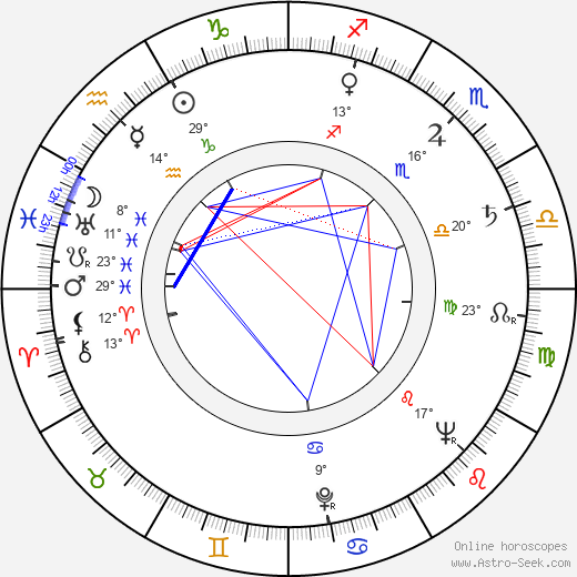 Ilja Bojanovský birth chart, biography, wikipedia 2023, 2024