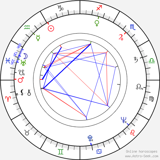 Ilja Bojanovský birth chart, Ilja Bojanovský astro natal horoscope, astrology