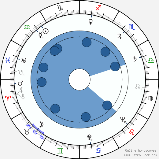 Jackie Moran Oroscopo, astrologia, Segno, zodiac, Data di nascita, instagram