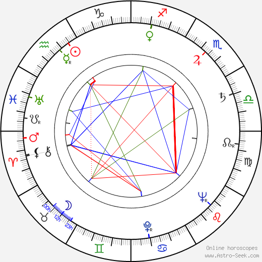 Jackie Moran birth chart, Jackie Moran astro natal horoscope, astrology