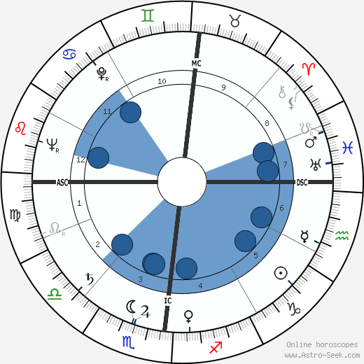 Jacqueline Maillan wikipedia, biography, birth chart, instagram Jacqueline Maillan wikipedia, horoscope, astrology, instagram