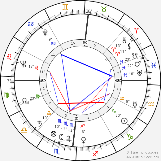 Jacqueline Maillan birth chart, biography, wikipedia 2024, 2025