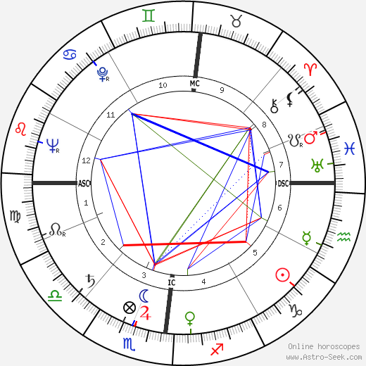 Jacqueline Maillan birth chart, Jacqueline Maillan astro natal horoscope, astrology