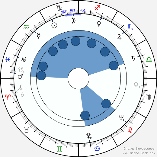 Jacqueline Pierreux horoscope, astrology, sign, zodiac, date of birth, instagram