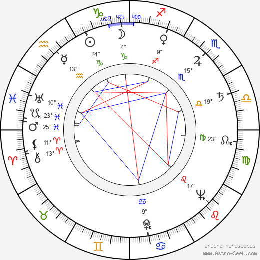 Jacqueline Pierreux birth chart, biography, wikipedia 2023, 2024