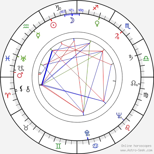 Jacqueline Pierreux birth chart, Jacqueline Pierreux astro natal horoscope, astrology