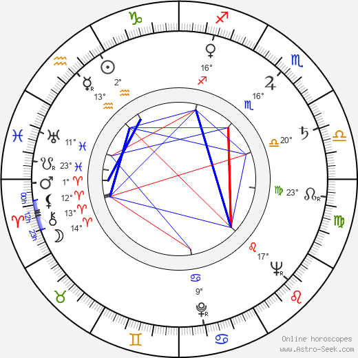 Jacques Vilfrid birth chart, biography, wikipedia 2023, 2024