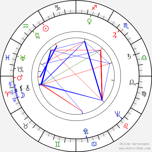 Jacques Vilfrid birth chart, Jacques Vilfrid astro natal horoscope, astrology